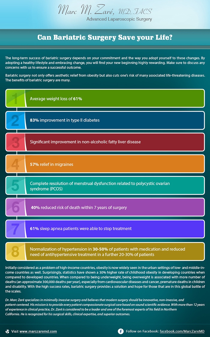 Can Bariatric Surgery Save your Life?